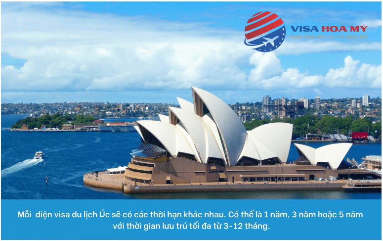 Thủ tục & Kinh nghiệm xin visa du lịch Úc (Visa Úc 600)